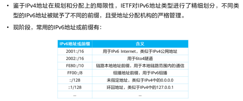 网络前缀