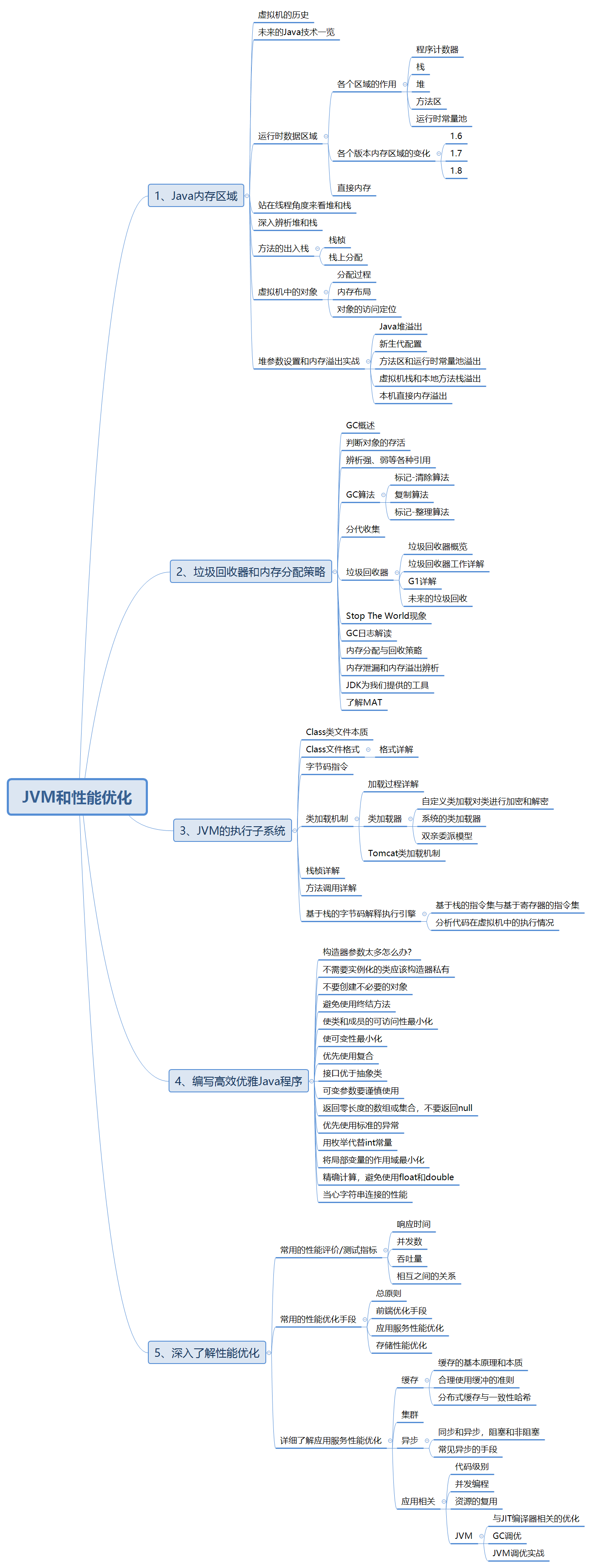 阿里资深架构师谈：Java程序员怎么做才能有最高最好的学习效率！