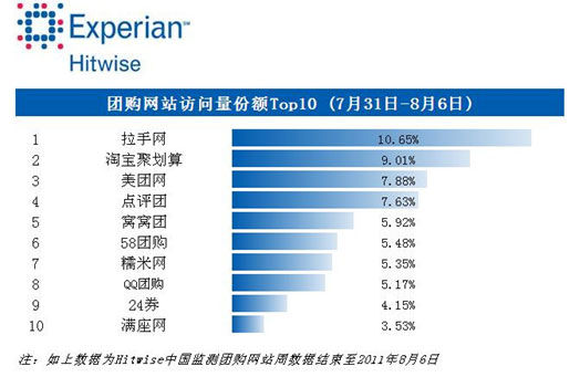 数据分析转软件测试,（转）性能测试用户模型（三）：基础数据分析、场景数据...