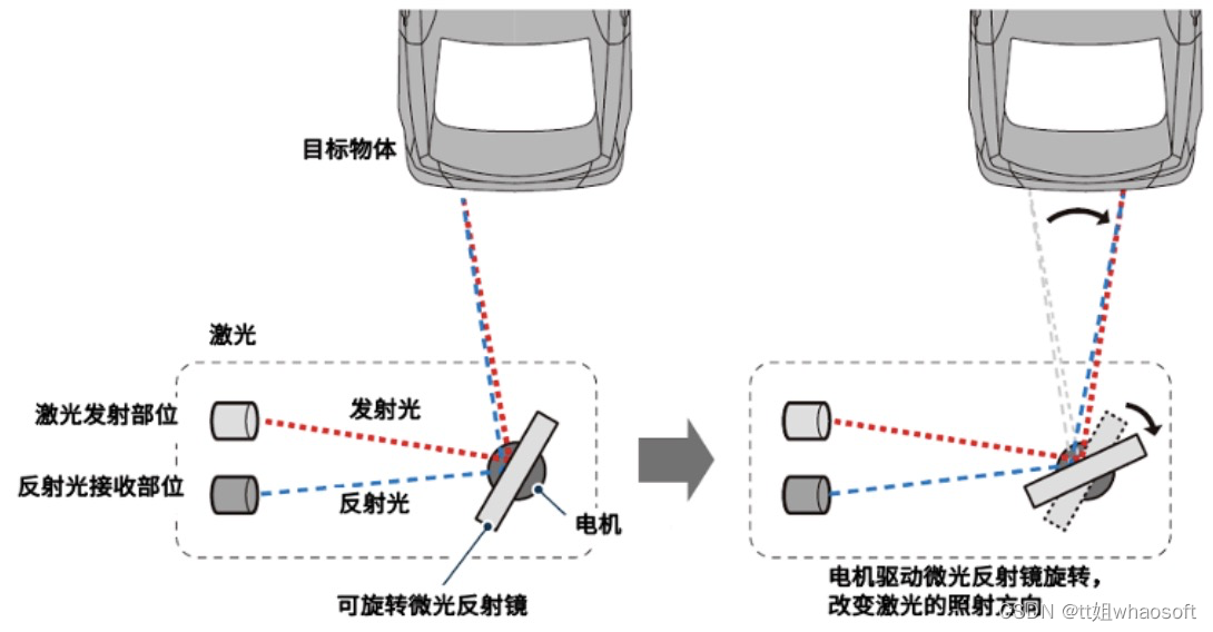 嵌入式分享合集98_嵌入式硬件_43