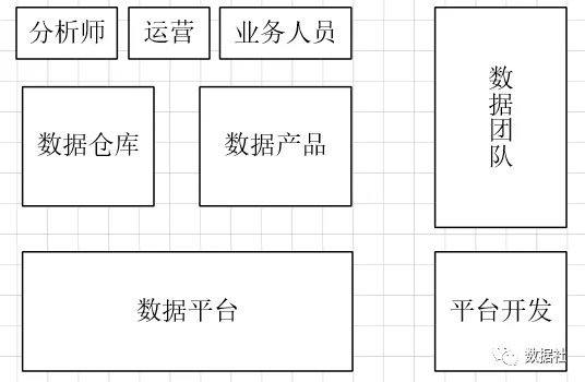 畅想数据湖_数据一哥，公众号：数据社