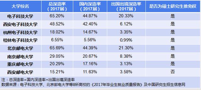 高考志愿 计算机相关专业 西安,2019高考志愿填报：想学电子通讯计算机类的学霸，四电四邮是很好的选择...