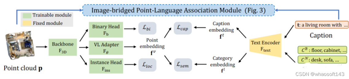 Point-Language Assocation_点云_05