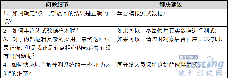 分享丨如何测试外表简单内里复杂的功能测试？