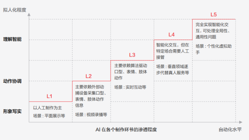 虚拟人主播的诞生之AIGC技术原理与未来前景_语音合成_08