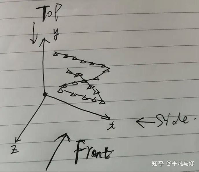 图2.来自[1]，相机拍摄轨迹示意