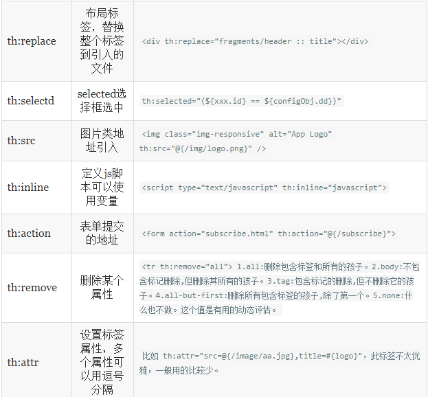 Thymeleaf的基本语法_thymeleaf if else语法CSDN博客