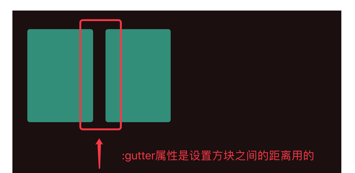 vue vue-element-ui组件 layout布局系列学习(一)[通俗易懂]