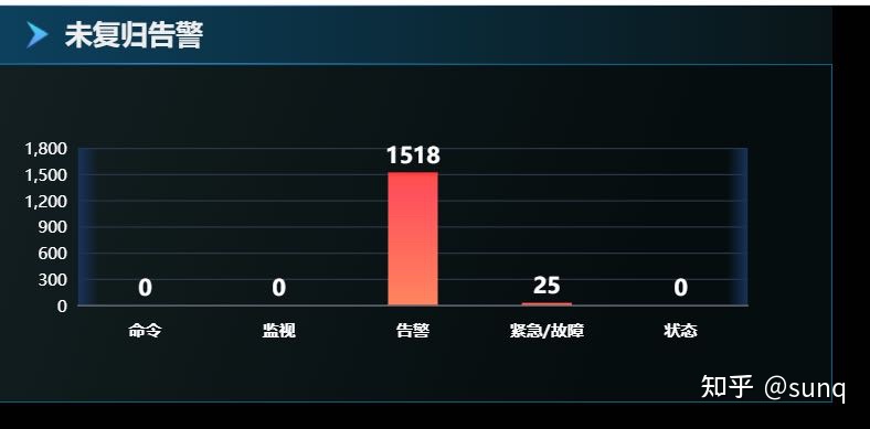 echarts问题汇总