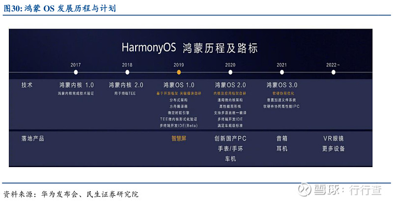 微内核linux 3a4517f660af5fdbcf23fc720423eef4.png