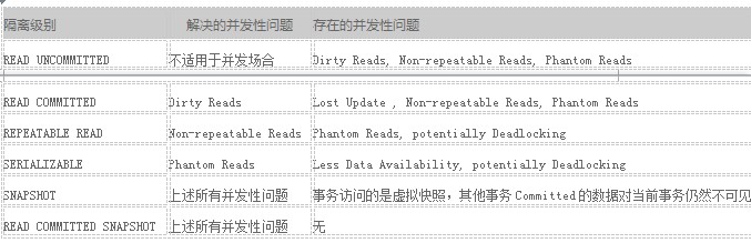 mysql 事务sqlserver_SQLServer数据库：事务与隔离级别实例讲解