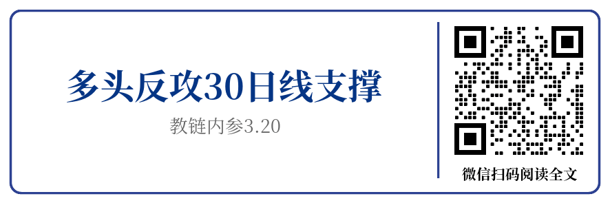 美联储掩耳盗铃比特币应声大涨