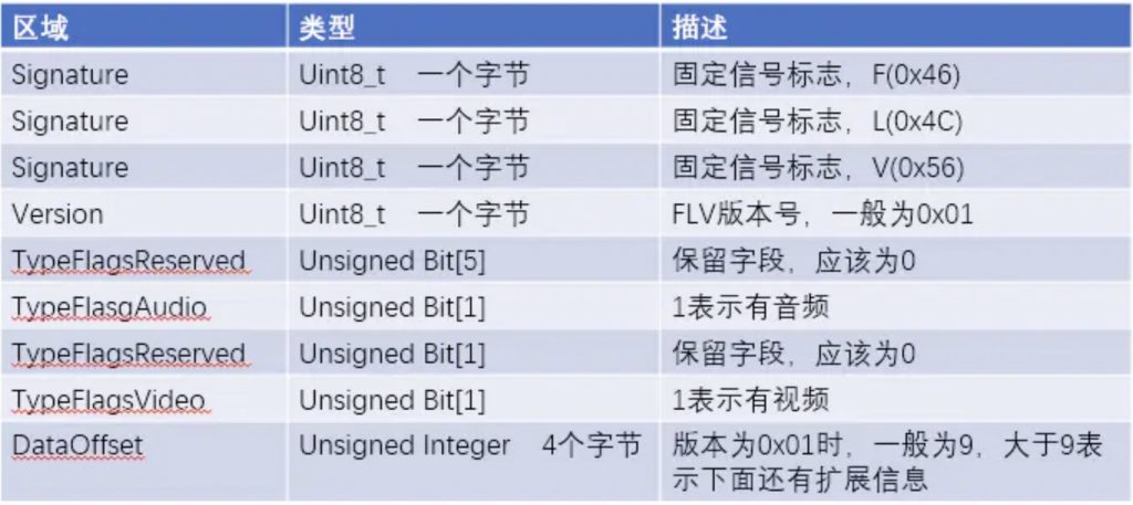 <span style='color:red;'>基于</span>D1<span style='color:red;'>开发</span>板和腾讯<span style='color:red;'>云</span>nginx<span style='color:red;'>服务器</span>构建家庭视频<span style='color:red;'>监控</span>方案