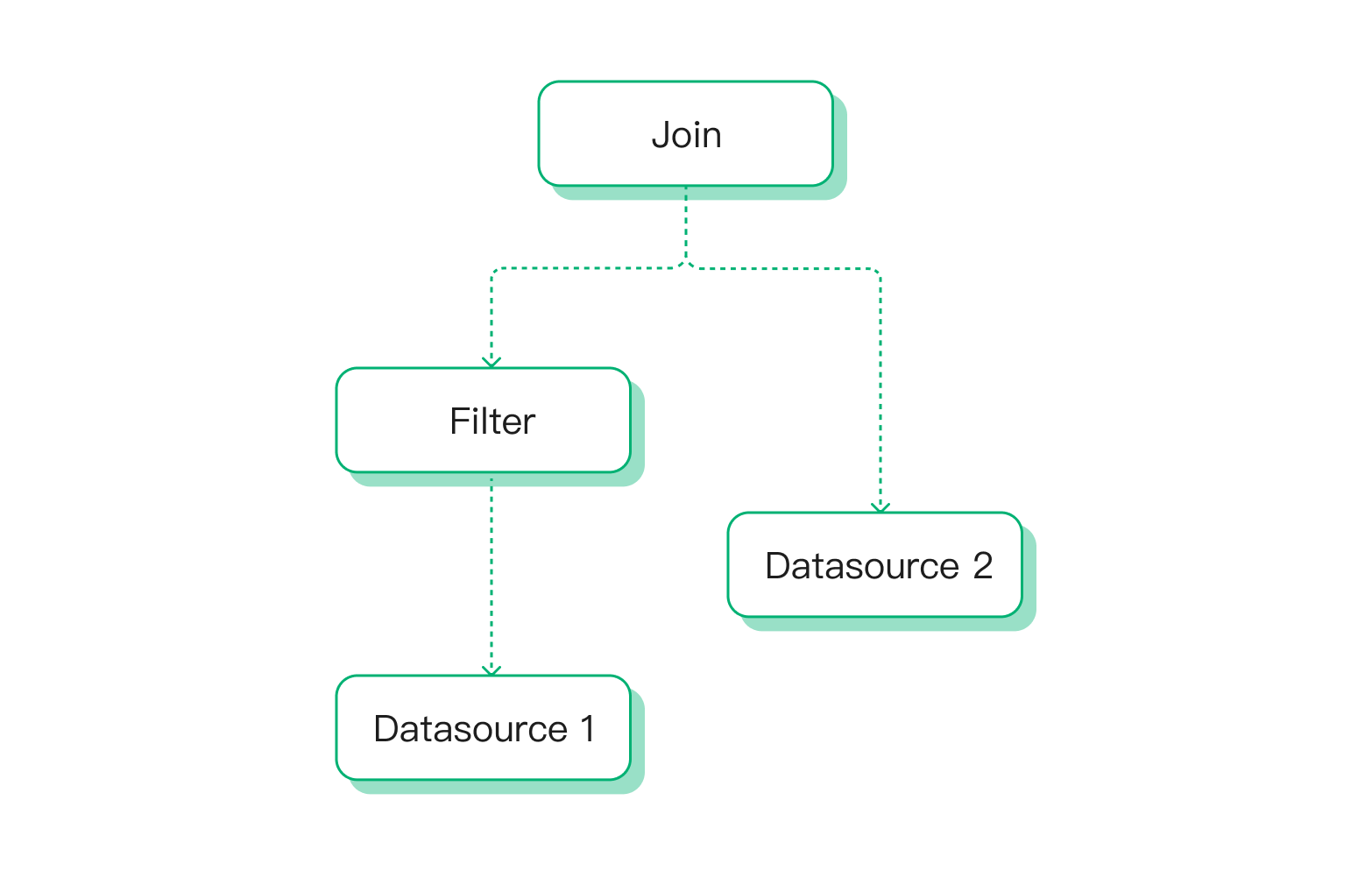 eKuiper 源码解读：从一条 SQL 到流处理任务的旅程