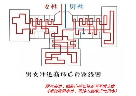 一年涌入3000家“他经济”现资本众生相