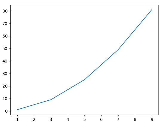 30天拿下Python之matplotlib模块_Python_02