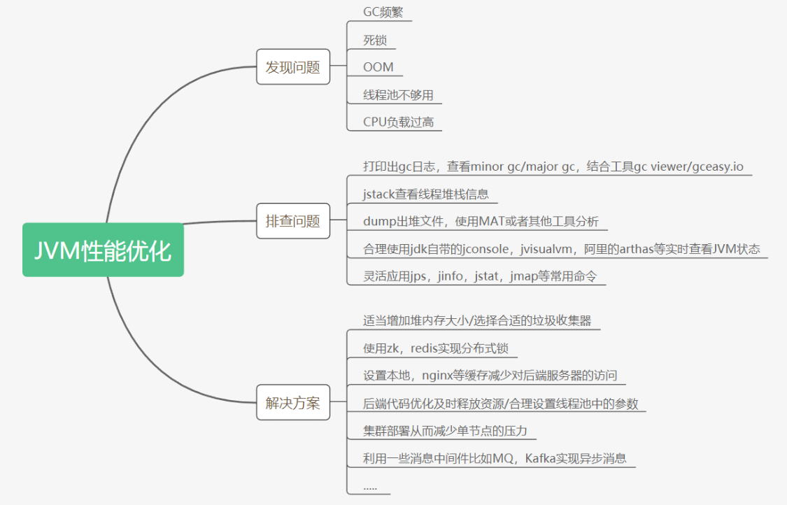 【面试专题】JVM相关