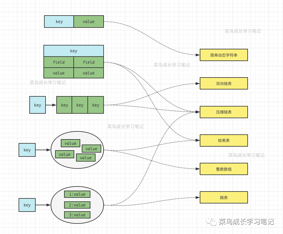 有哪些办法可以降低 Redis 的内存使用情况