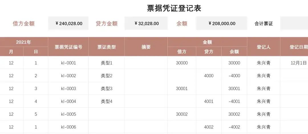 花了3天编制了236份excel财务明细收支报表，自动公式，直接用