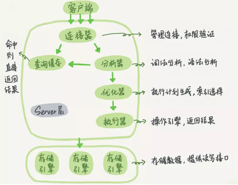 2022金九银十新产《面试八股文》之 MySql 35卷