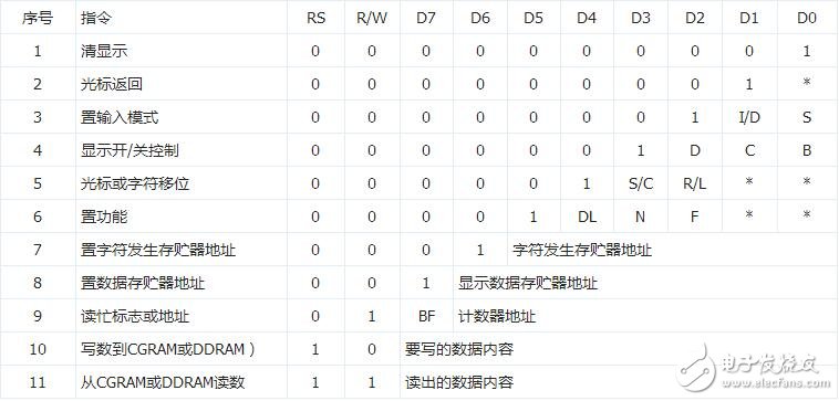 lcd1602简介，LCD1602中文资料