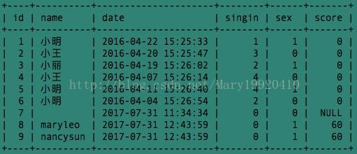 MYSQL Row 752 was cut by GROUP_CONCAT()