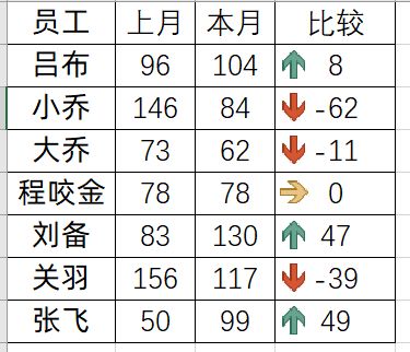 用条件格式美化图表，同事赞叹你的高超技巧