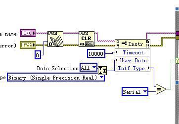 Labview：串口传输(实时显示、蓝牙串口)