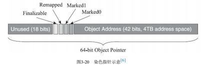 JVM（八）低延迟垃圾收集器