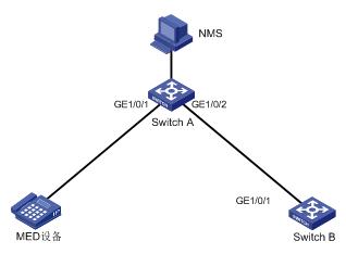 H3C S5500-SI LLDP基本功能的典型配置_lldp Global Enable-CSDN博客