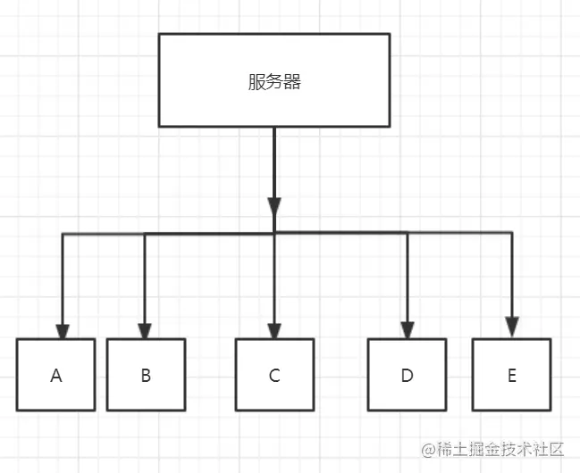 从实践角度重新理解BIO和NIO