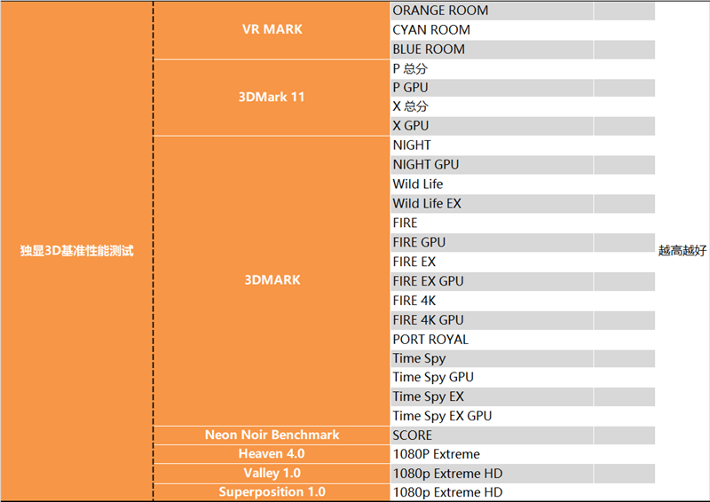 Who should i5/i7 choose?  Is there a big difference?  i5-13490F, i7-13790F depth test