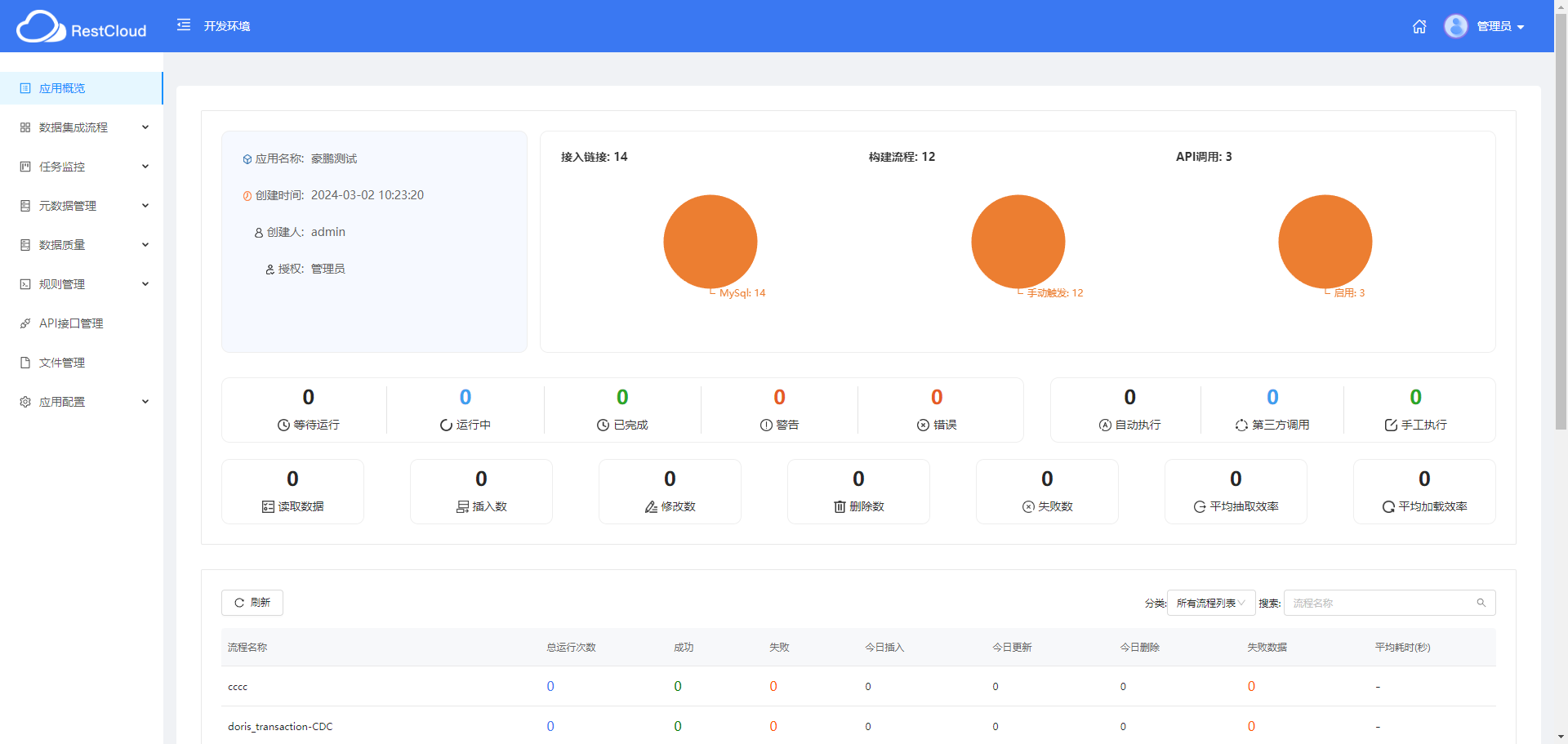 数据迁移新技能，MongoDB轻松同步至ClickHouse