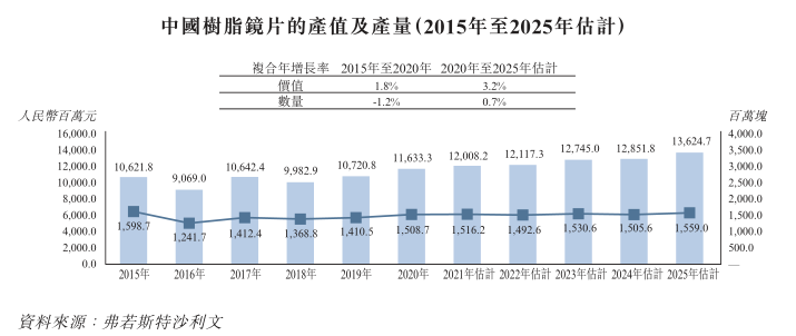 二次赴港上市，康耐特光学的喜与忧