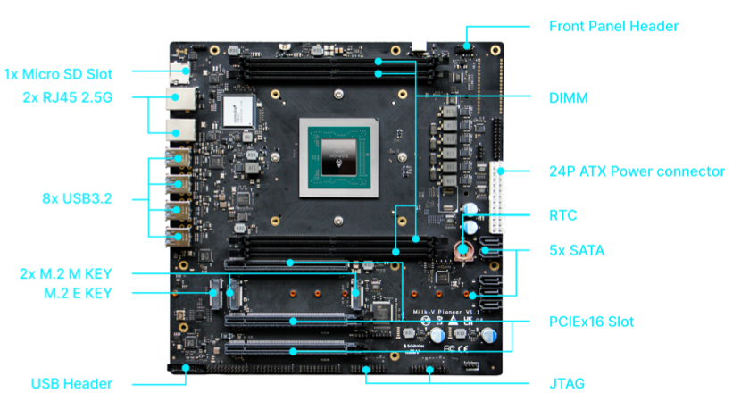 RISC-V在快速发展的处理器生态系统中找到立足点