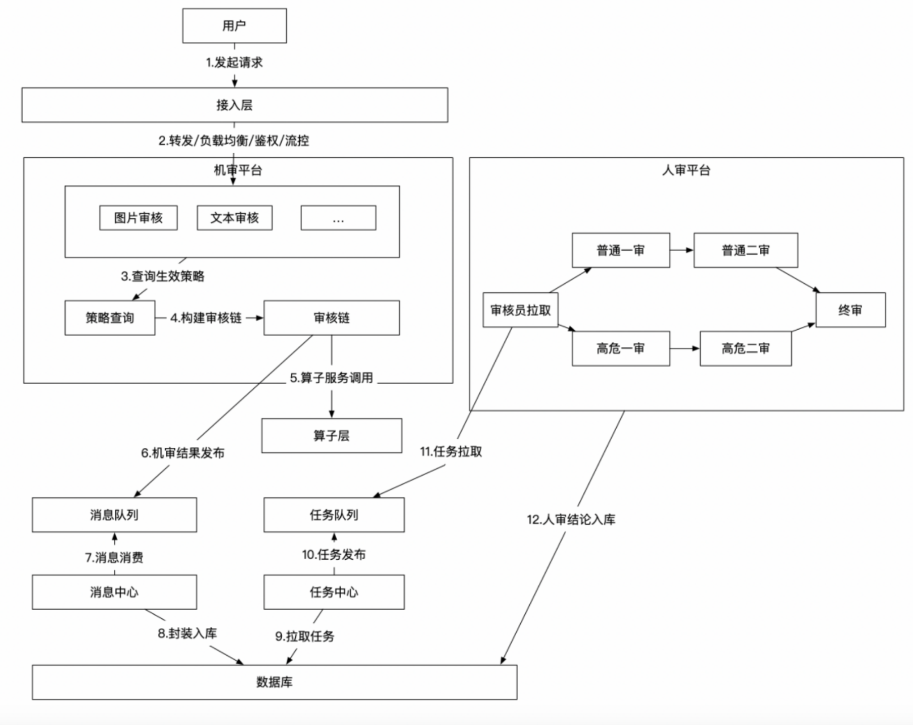 大揭秘：百度云提供支持的智能审核机制是什么？_百度_03