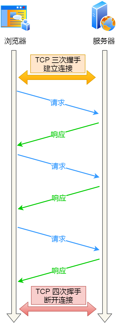 һ棺TCP  Keepalive  HTTP  Keep-Alive һ