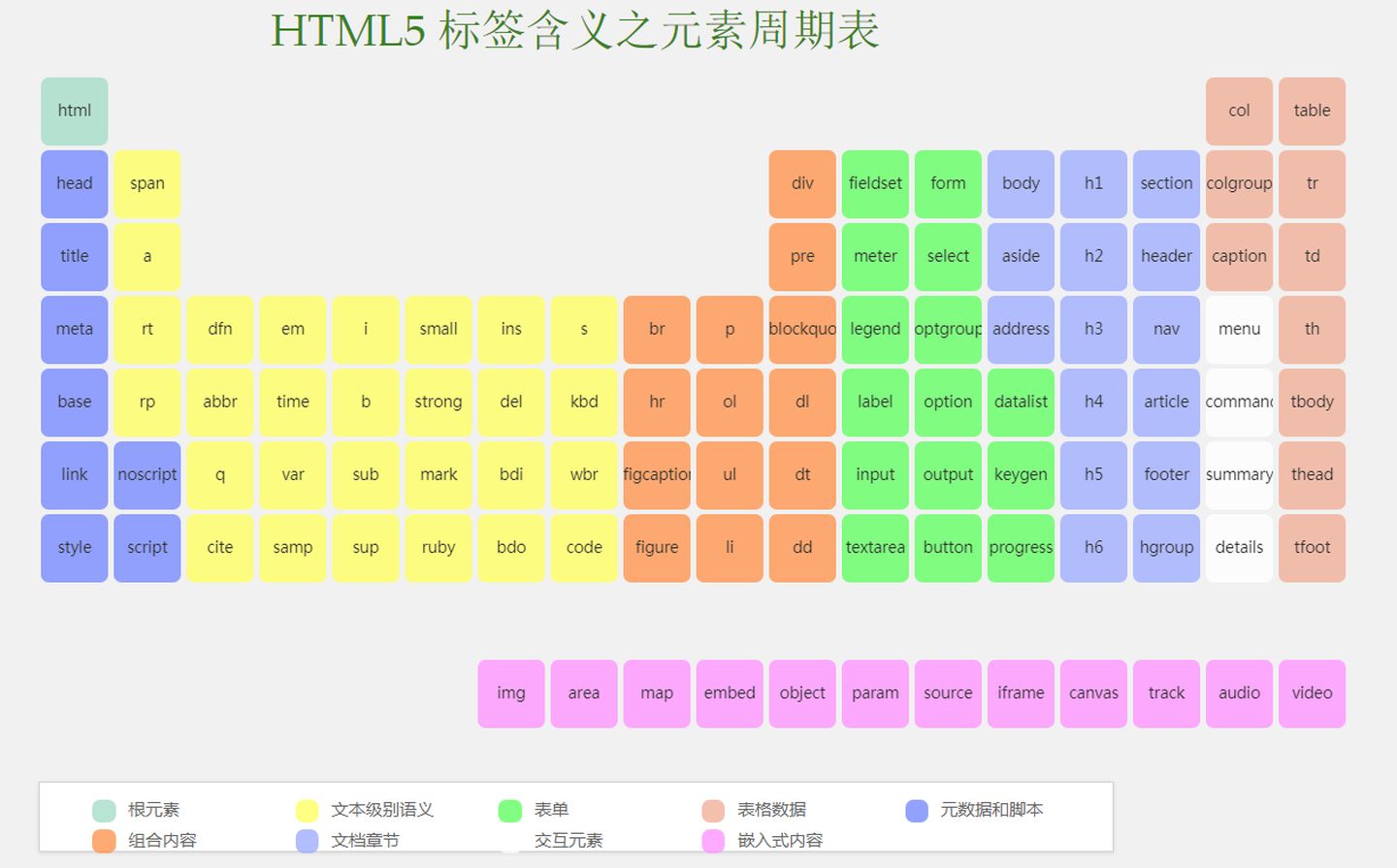 html类名定义规则_HTML入门笔记1