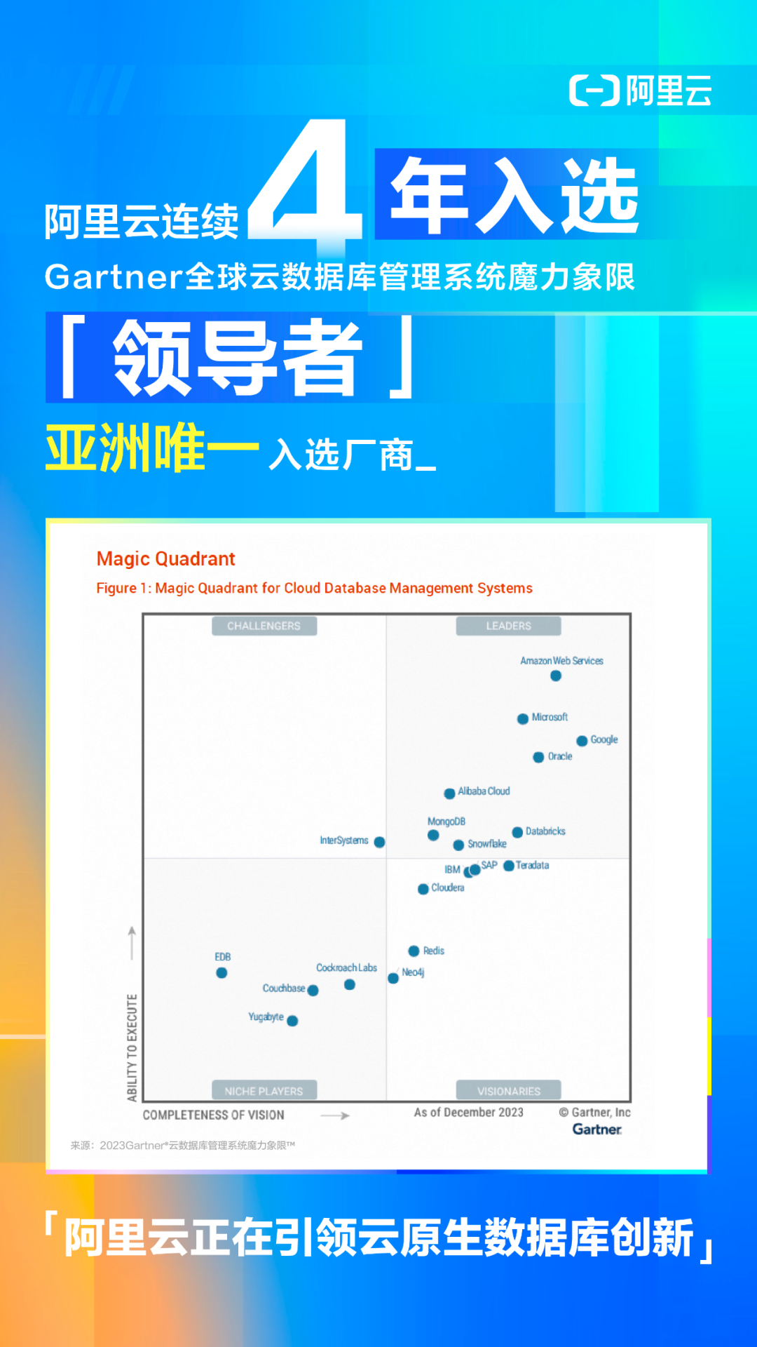 Gartner® 2023年度全球《云数据库管理系统魔力象限》报告