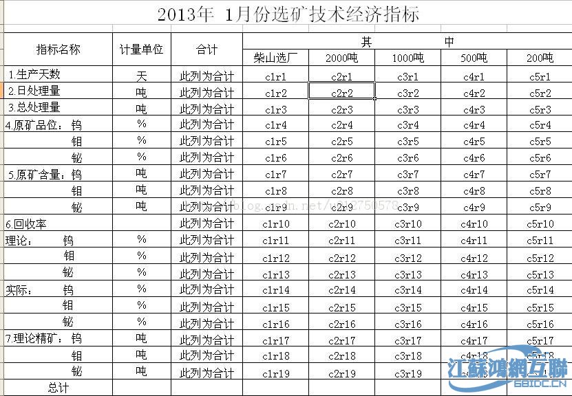 mysql 二维表 查询_二维报表数据表设计