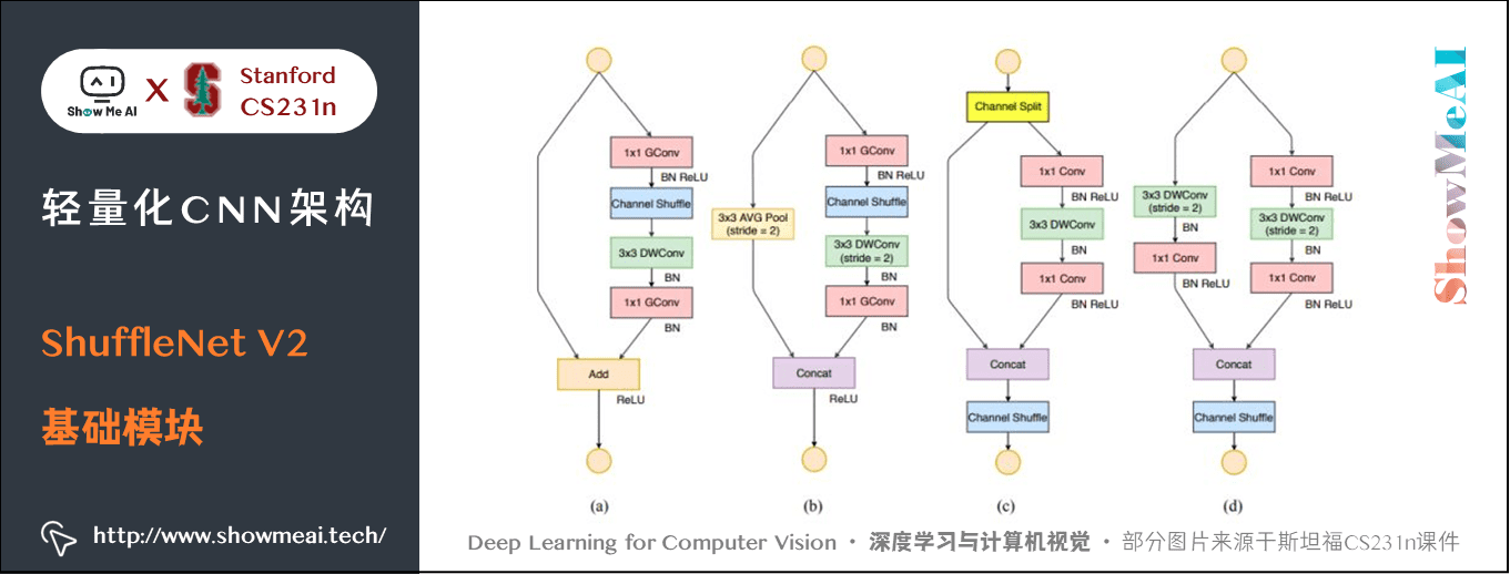 3a656c988a04b9db2a96676d92e90850 - 深度学习与CV教程(10) | 轻量化CNN架构 (SqueezeNet,ShuffleNet,MobileNet等)