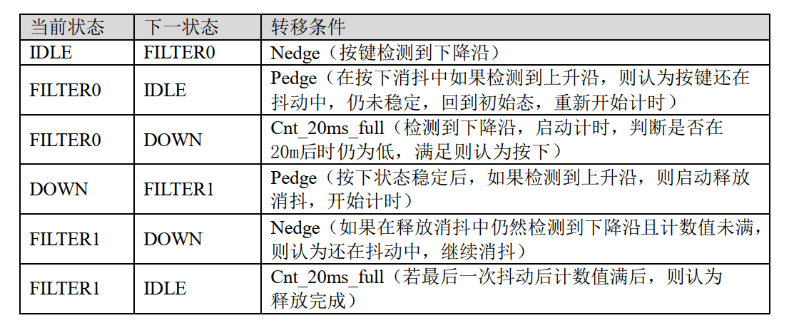 verilog-实现按键消抖模块