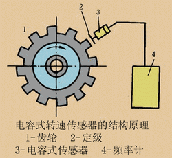 与地线串联的电容的作用_动图详解电容的工作原理!