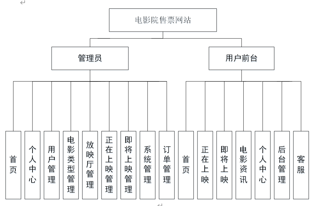 28.电影院售票网站|基于SSM框架+ Mysql+Java+ B/S结构的电影院售票网站设计与实现(可运行源码(含数据库脚本)+开发文档 ...
