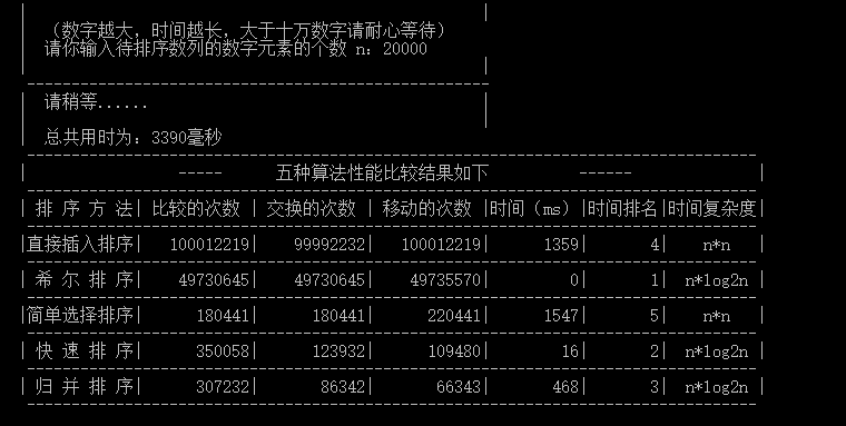 c語言排序耗時比較五種內部排序算法性能比較c語言