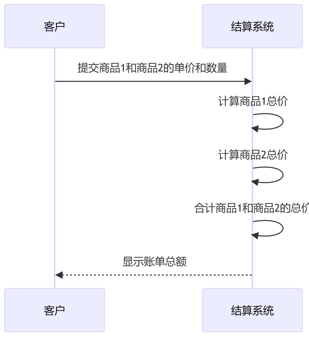 Java浮点数精度问题与BigDecimal详解