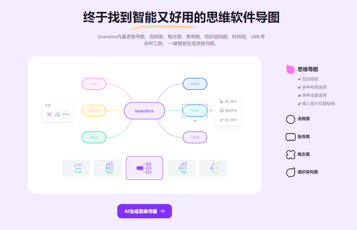 boardmix AI快速生成思维导图