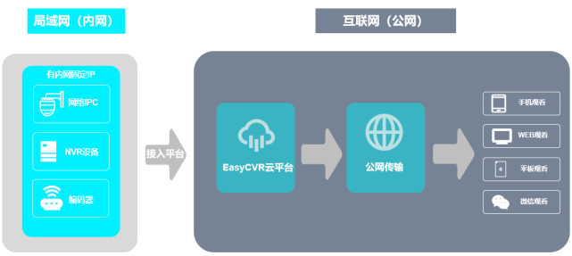 【解决方案】汽车修理厂如何实现远程视频网络监控？