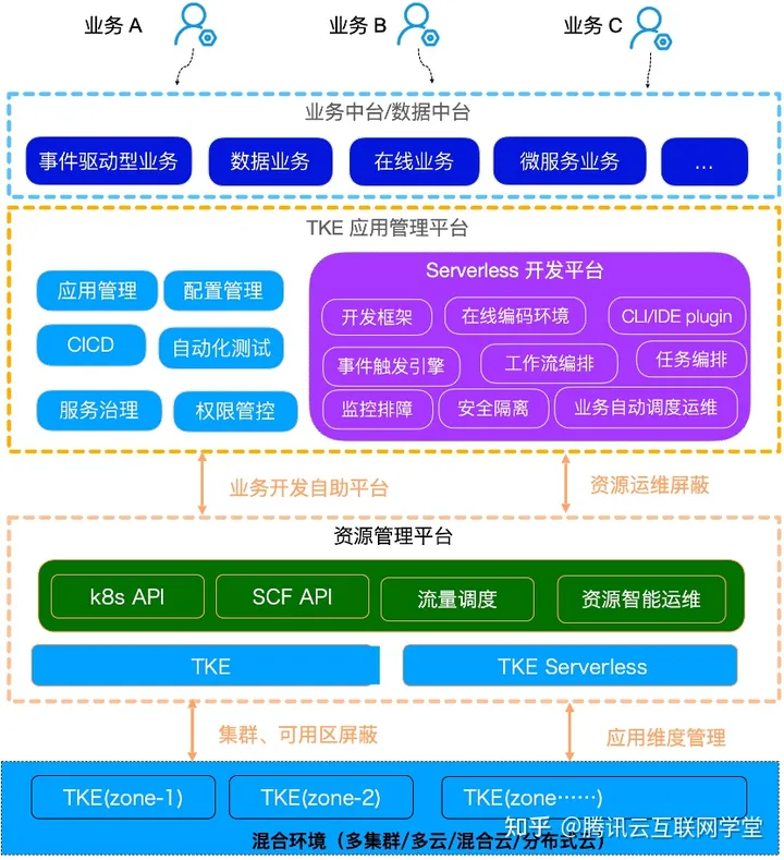 《云计算好用工具清单（2023版）》.pdf