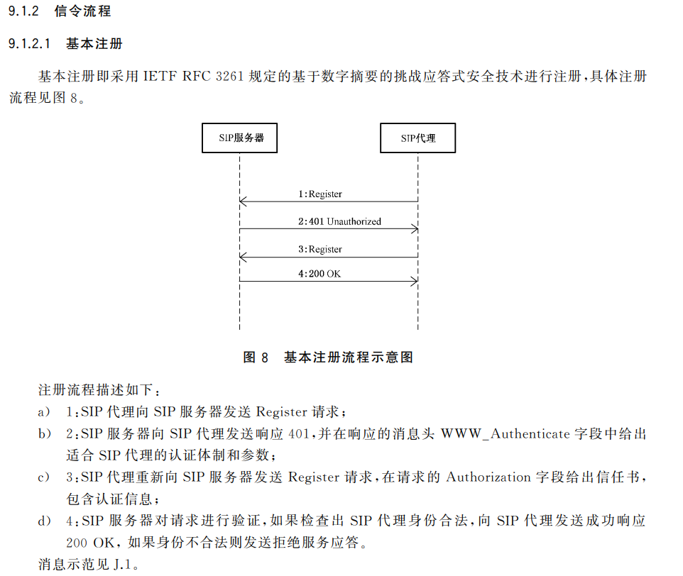 GB28181国标规范中设备注册保活与流媒体保活机制_注册保活